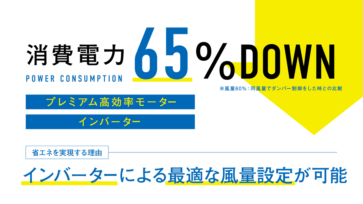 消費電力65％DOWN