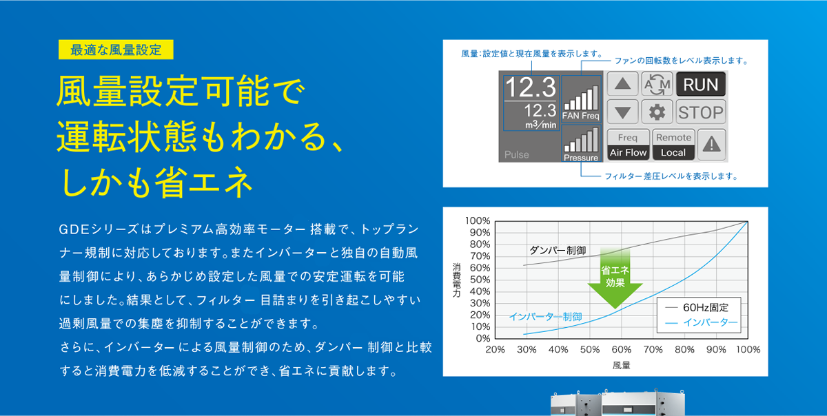 風量設定可能で運転状態もわかる、しかも省エネ