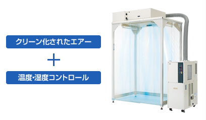 精密空調機＋クリーン・ファンフィルタユニット
