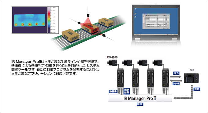 プログラムレスの簡単システム開発ツール