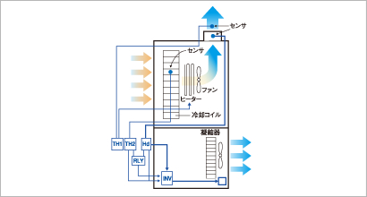 着霜限界点フィードバック式