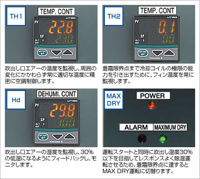 着霜限界点フィードバック式