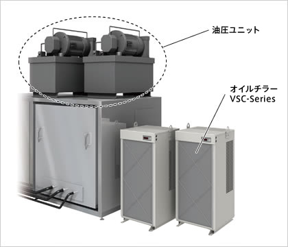 油圧ユニットの冷却