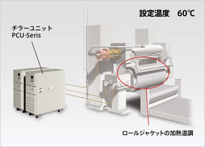 シート成型機のロールジャケット加熱制御
