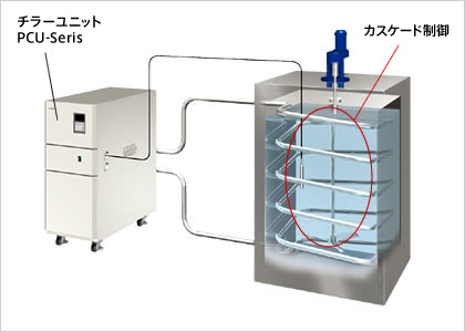 タンク内の溶剤温度管理