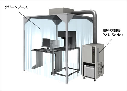 クリーンブース内の温度管理