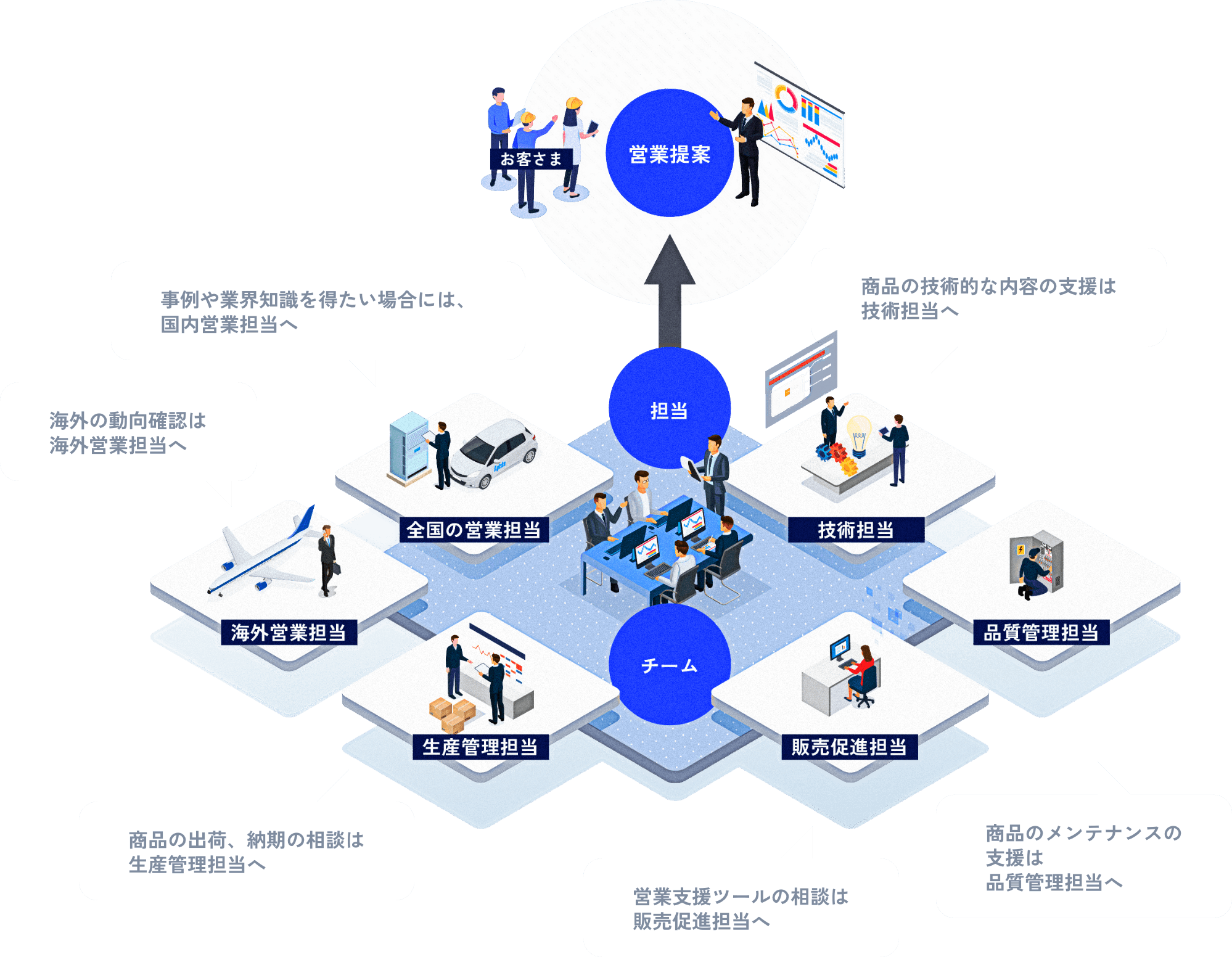 アピステのチームと組織力