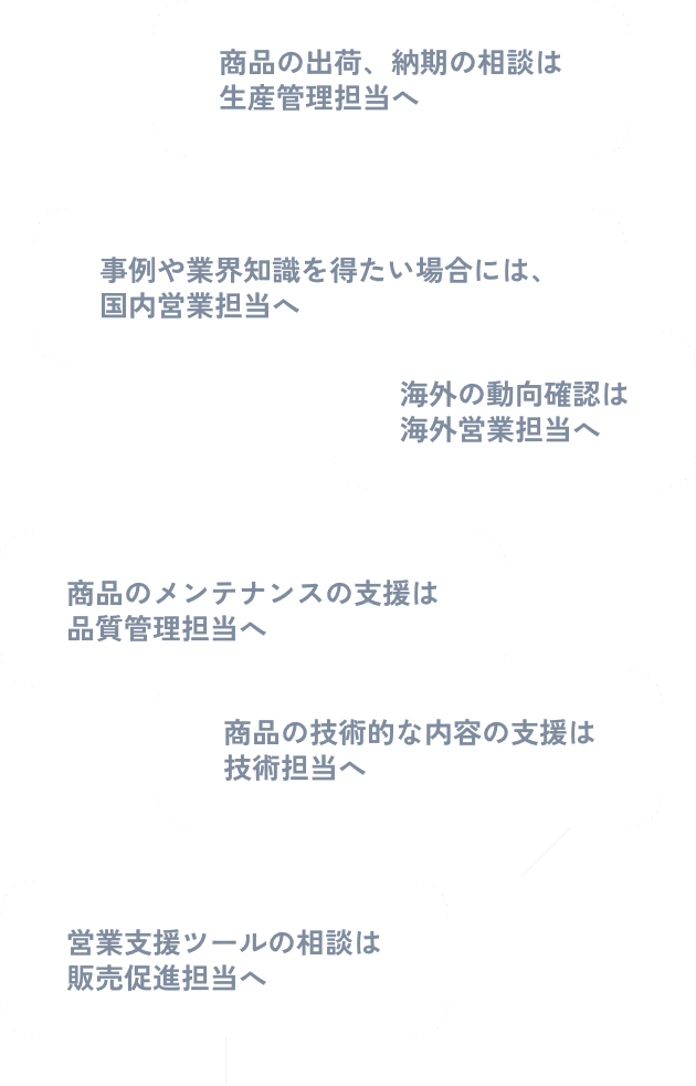 アピステのチームと組織力