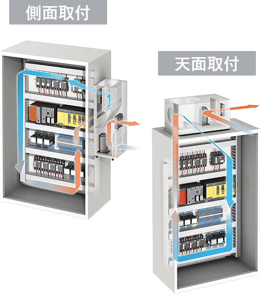 側面取付 天面取付