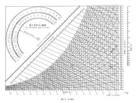 ãç©ºæ°ç·å³ãã®ç»åæ¤ç´¢çµæ