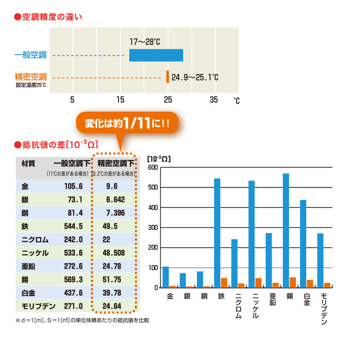 電気抵抗