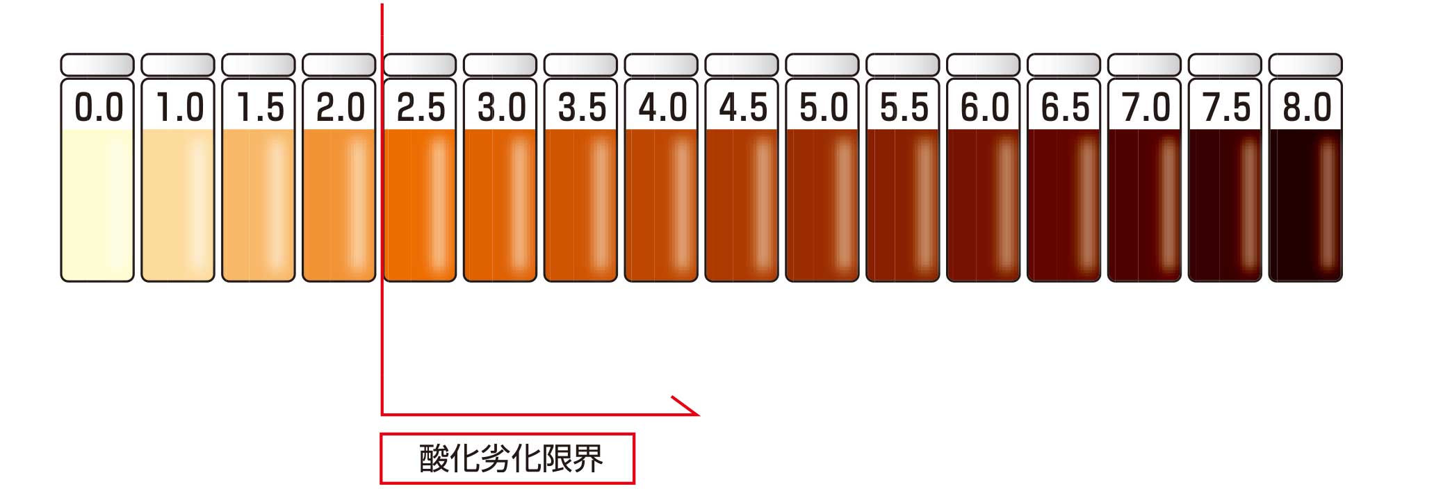 オイルの劣化 オイルの機能と劣化について