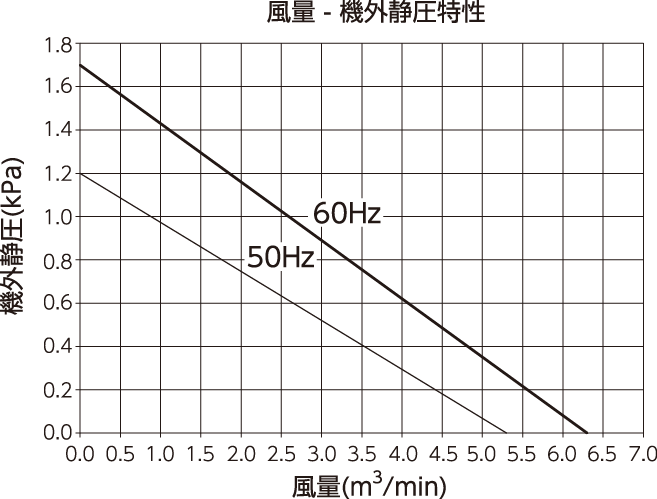 GME-R400 能力特性グラフ