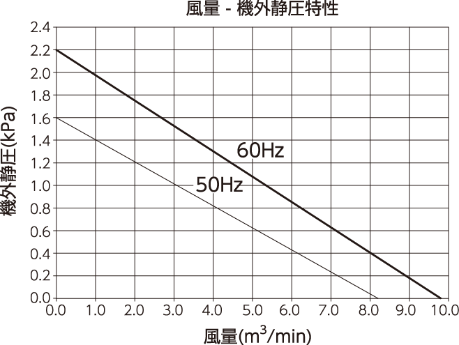 GME-R750 能力特性グラフ