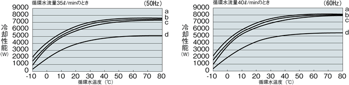 PCU-6320R 冷却能力