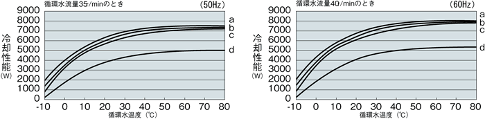 PCU-6330R 冷却能力