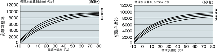 PCU-W6630R 冷却能力