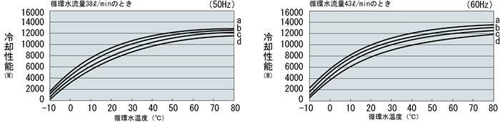 PCU-W9130R 冷却能力