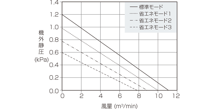 GME-S750 能力特性グラフ