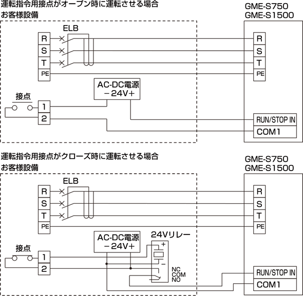 GME-S750 設備同期仕様