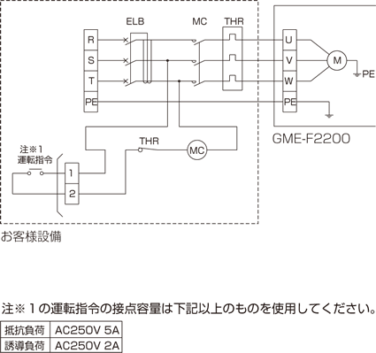 GME-F2200-50 設備同期仕様