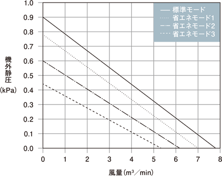 GME-S400-Pro 能力特性グラフ