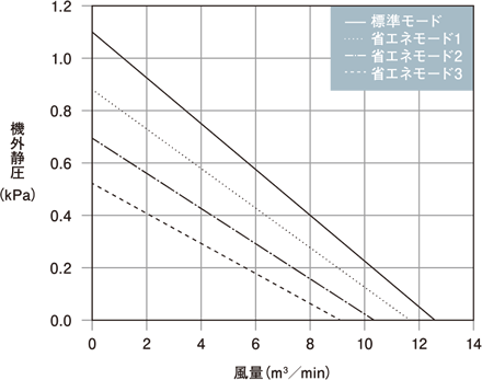 GME-S750-Pro 能力特性グラフ