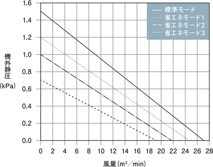 GME-S2200-Pro 能力特性グラフ
