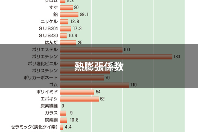 熱膨張係数