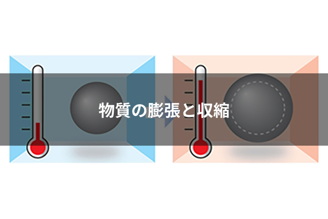 物質の膨張と収縮