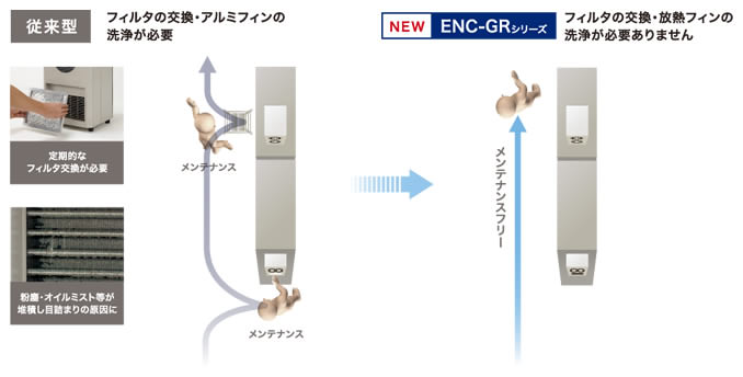 従来の制御盤用クーラー