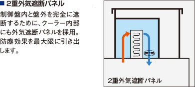2重外気遮断パネル