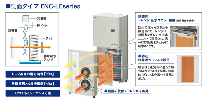 Pts R2500l 制御盤用クーラー(スタンダードノンドレン)の特長|冷却・防塵・放熱など熱対策ならアピステ