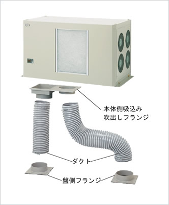 天井取付型