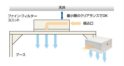 側面吸い込み