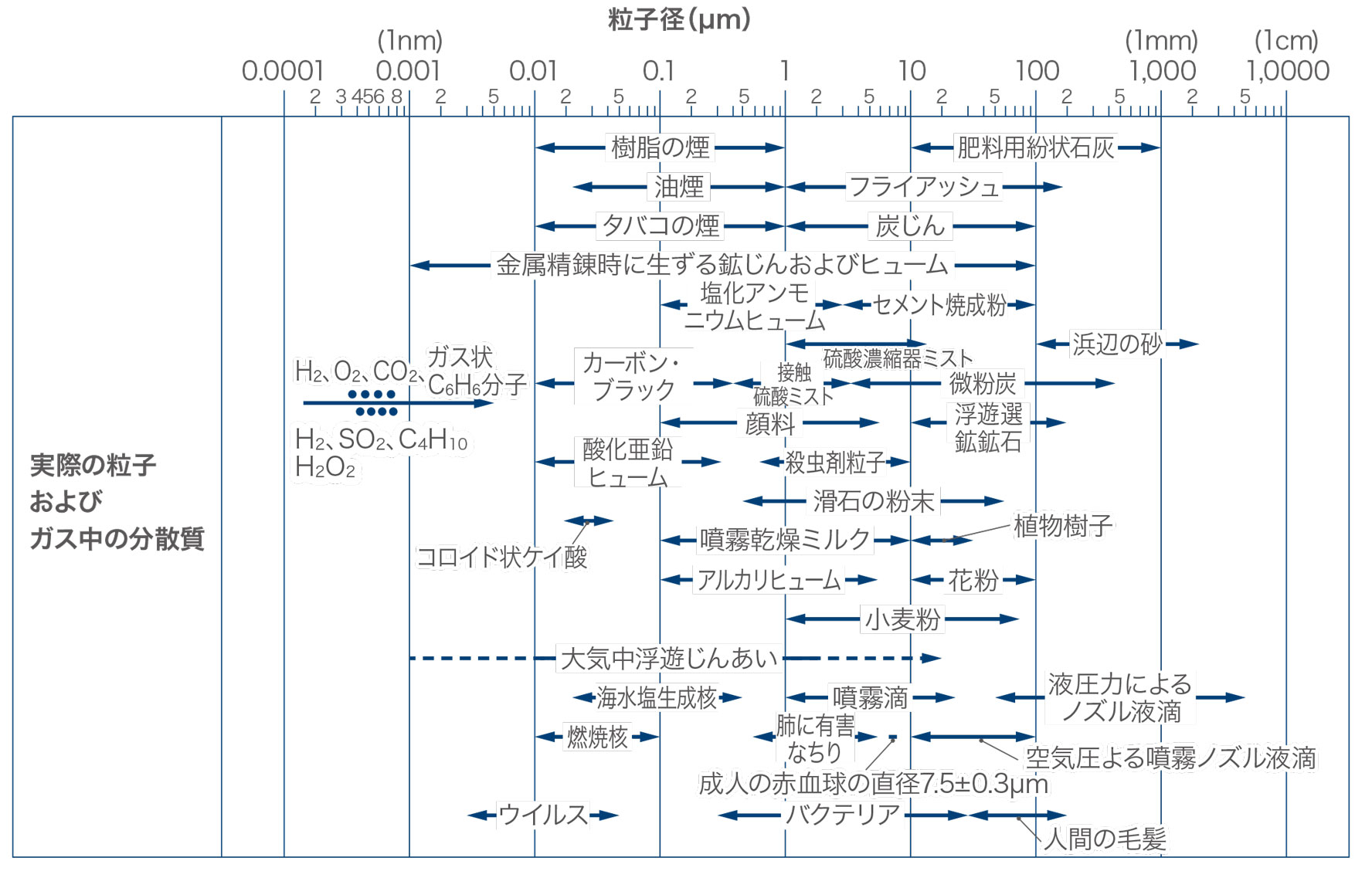 粉末 粒径 種類 _ 粒径 大きさ 一覧 : なぜ粒子径が重要なのか？ – ZCELCU