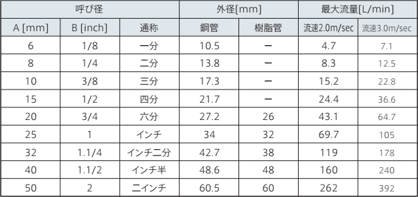 チラーの配管とは 配管部材や特徴 アピステコラム 冷却 防塵 放熱など熱対策ならアピステ