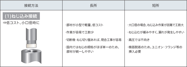 チラーの配管とは 配管部材や特徴 アピステコラム 冷却 防塵 放熱など熱対策ならアピステ