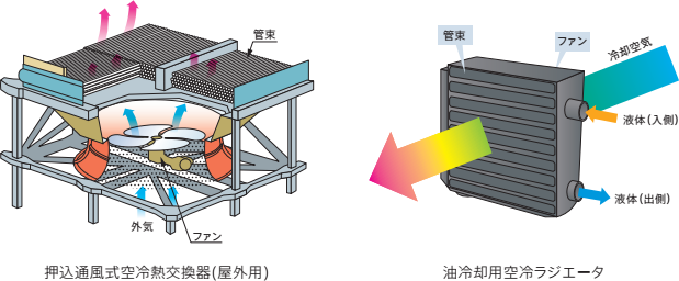 熱交換器とは その役割や特徴のまとめ アピステコラム 冷却 防塵 放熱など熱対策ならアピステ