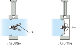 配管トラブルを防ぐ特殊用途のバルブ アピステコラム 冷却 防塵 放熱など熱対策ならアピステ