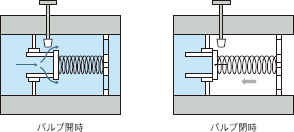 配管トラブルを防ぐ特殊用途のバルブ アピステコラム 冷却 防塵 放熱など熱対策ならアピステ