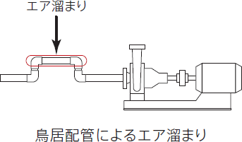 起こりやすいポンプトラブルの原因と解決法 アピステコラム 冷却 防塵 放熱など熱対策ならアピステ