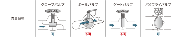 配管の仕切バルブの種類と特徴 アピステコラム 冷却 防塵 放熱など熱対策ならアピステ