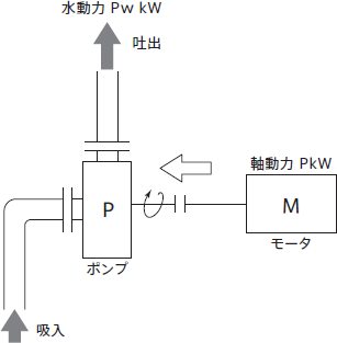 ポンプ性能を活かす方法 アピステコラム 冷却 防塵 放熱など熱対策ならアピステ