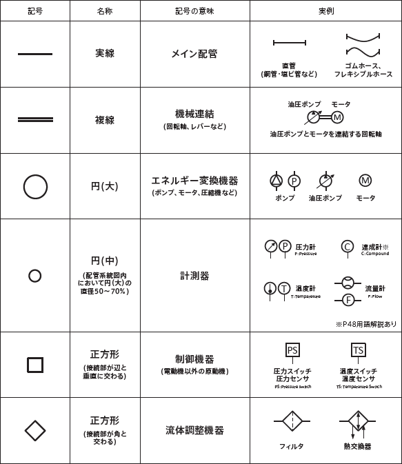 配管系統図でよく見る記号と情報の意味｜アピステコラム｜冷却・防塵 ...