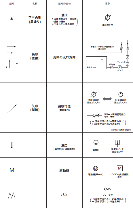 配管系統図でよく見る記号と情報の意味 アピステコラム 冷却 防塵 放熱など熱対策ならアピステ