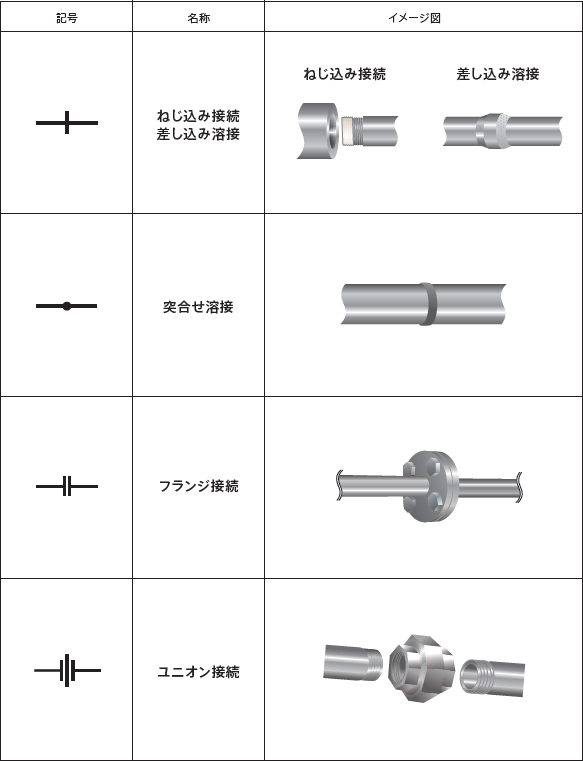 配管系統図でよく見る記号と情報の意味 アピステコラム 冷却 防塵 放熱など熱対策ならアピステ