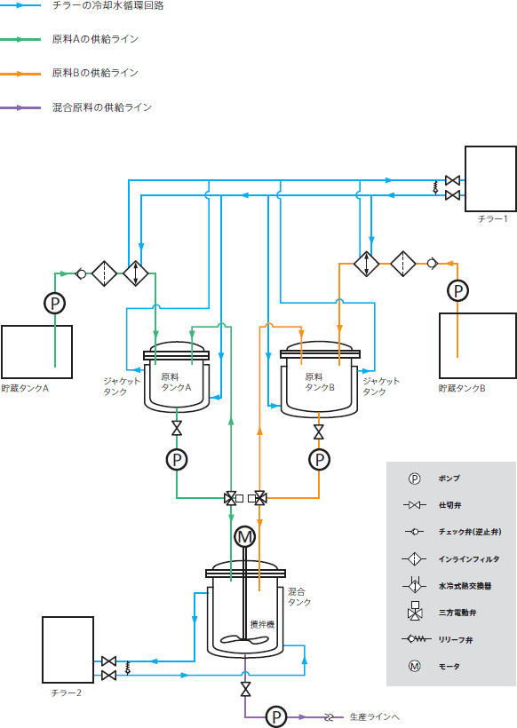 配管系統図の読み方と冷却改善のコツ アピステコラム 冷却 防塵 放熱など熱対策ならアピステ