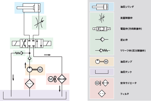 配管系統図の読み方と冷却改善のコツ アピステコラム 冷却 防塵 放熱など熱対策ならアピステ 配管系統図の読み方と冷却改善のコツ アピステコラム 冷却 防塵 放熱など熱対策ならアピステ