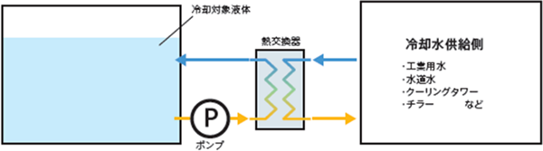 工場の冷却機器の種類と仕組み アピステコラム 冷却 防塵 放熱など熱対策ならアピステ